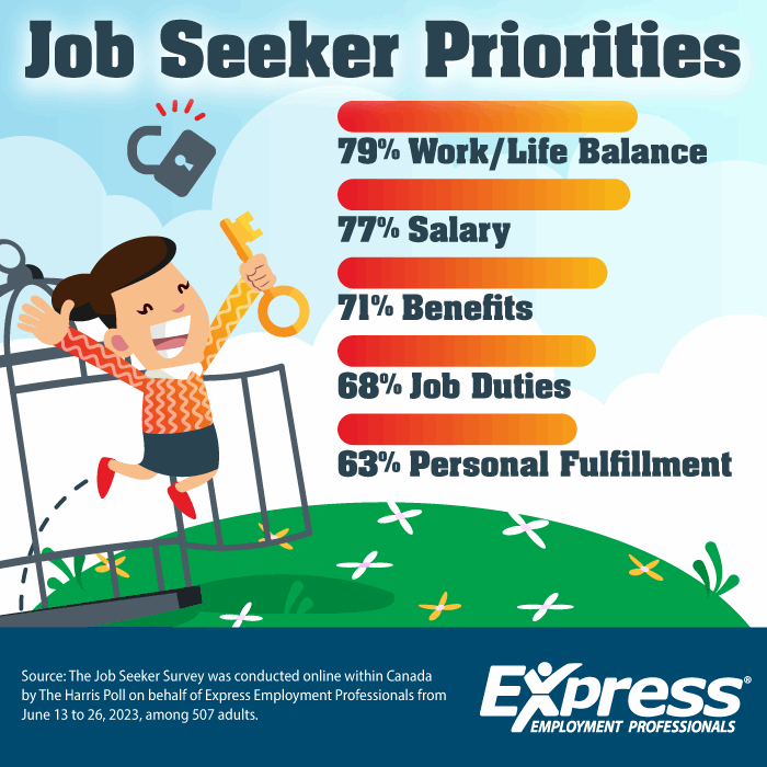 Job Seeker Priorities